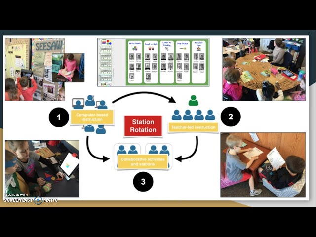 Four Blended Learning Models