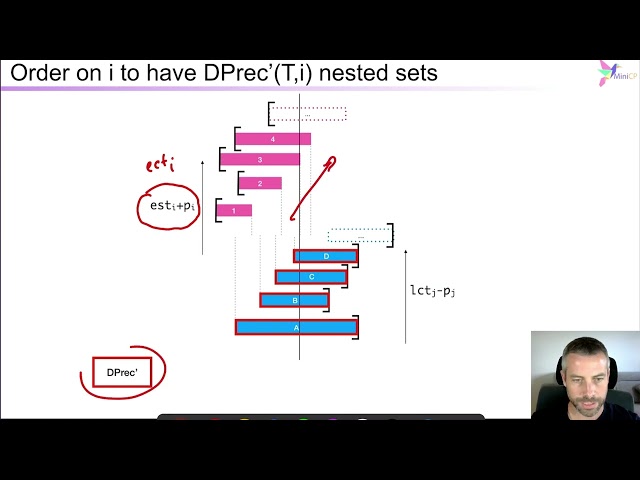 Louv31x 2022 s08 ss06 v01 Detectable Precedences.