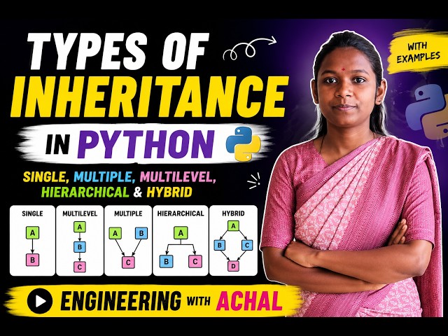 Types of Inheritance in Python for Beginners | Easy Explanation