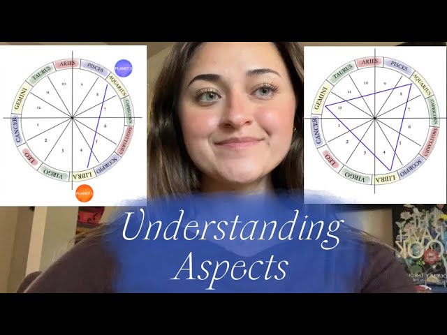BEGINNER’S GUIDE: Understanding Aspects