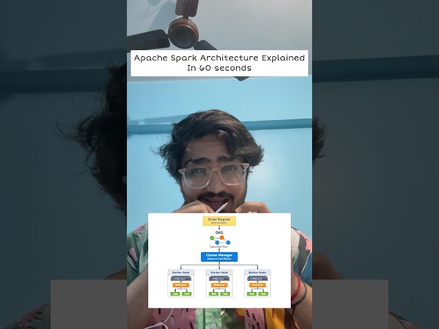 Apache Spark Architecture Explained