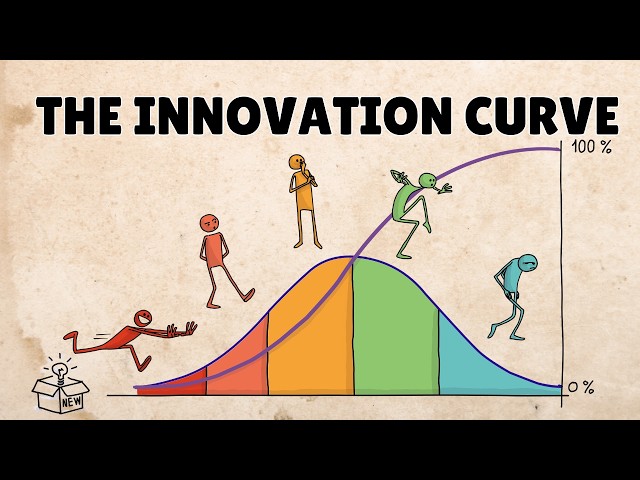 How New Ideas Spread: Innovators, Early Adopters & the Adoption Curve