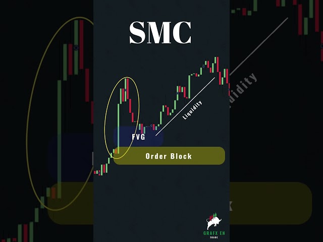 SMC or ICT in 1 Minute? Which One Is the Stronger Strategy? #trading #forex #bitcoin