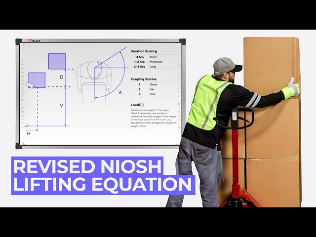 Revised NIOSH Lifting Equation - Comprehensive Overview