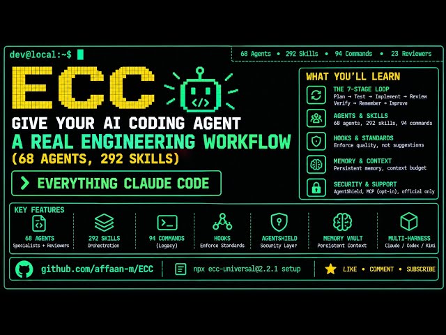 ECC Tutorial: Give Your AI Coding Agent a Real Engineering Workflow (68 Agents, 292 Skills)