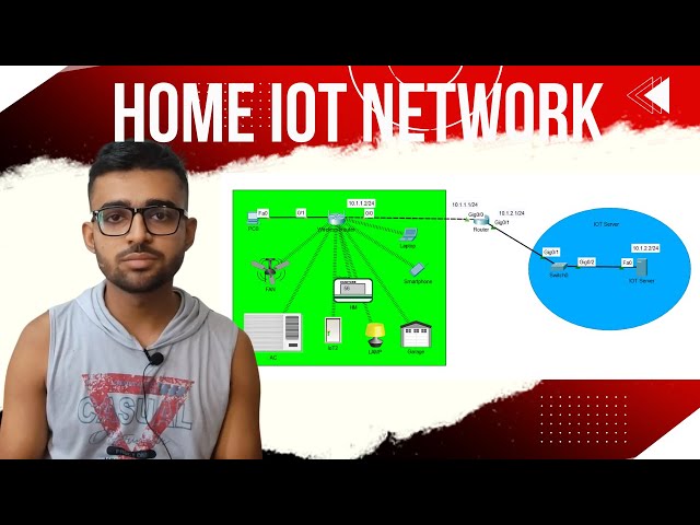 Home IoT Network Project | Cisco Packet Tracer Tutorial