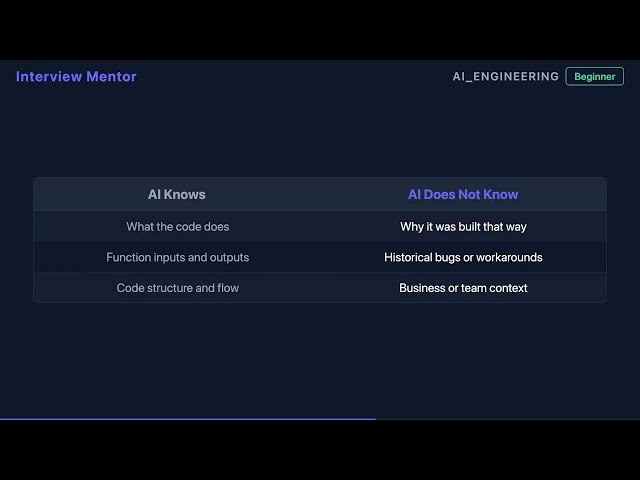 Can AI Write Documentation for Your Code?