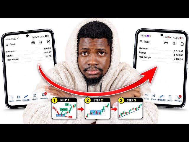 If I Had Only $100 to Trade, This Is Exactly What I’d Do