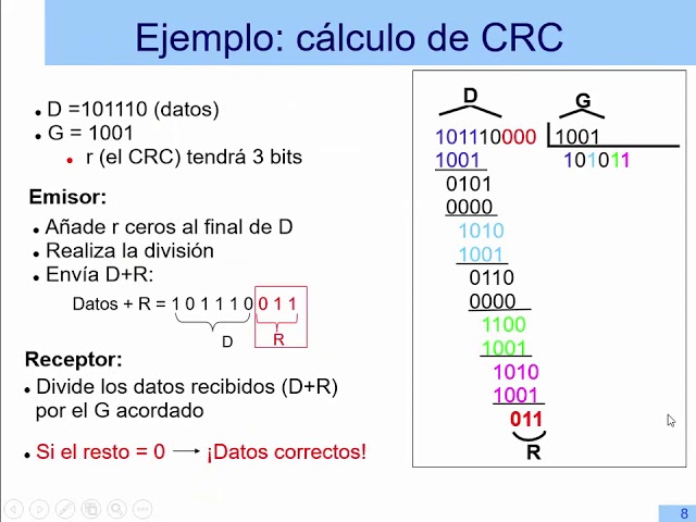 Cyclic Redundancy Check (CRC) | 32/40 | UPV