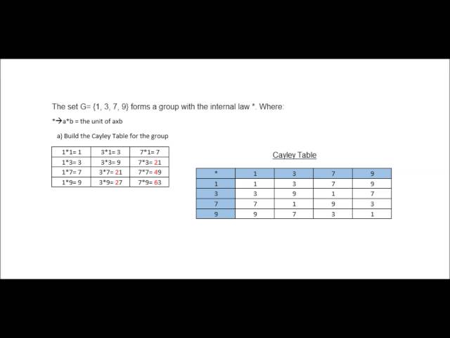 Explanation Cayley Table
