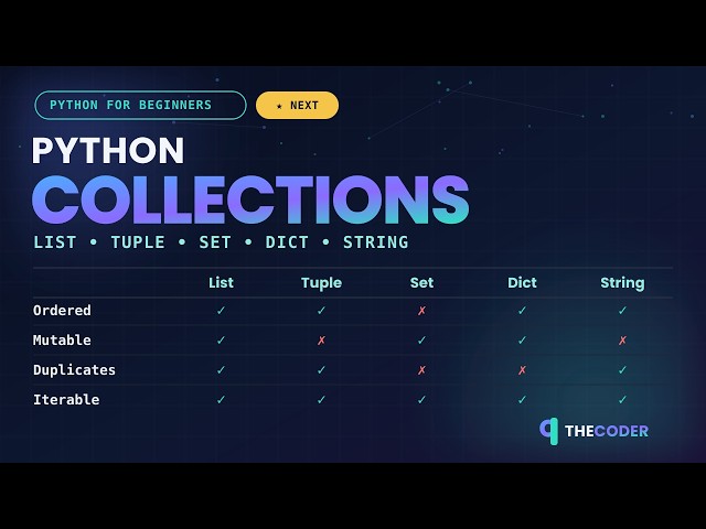 Python Collections & Data Structures Explained 🔥 | List, Tuple, Set, Dictionary & String