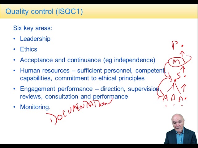 Quality Control - ACCA Advanced Audit and Assurance (AAA)