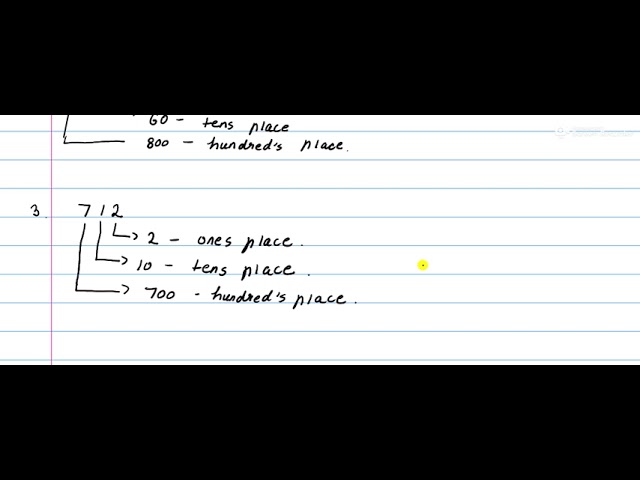 Understanding Place Value | Math for Beginners