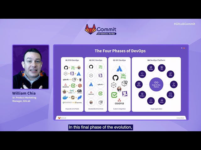 Commit at KubeCon: DevOps 2021 - The Next Iteration of DevOps