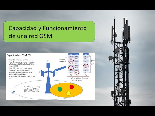 Capacidad y funcionamiento de una red GSM 2G