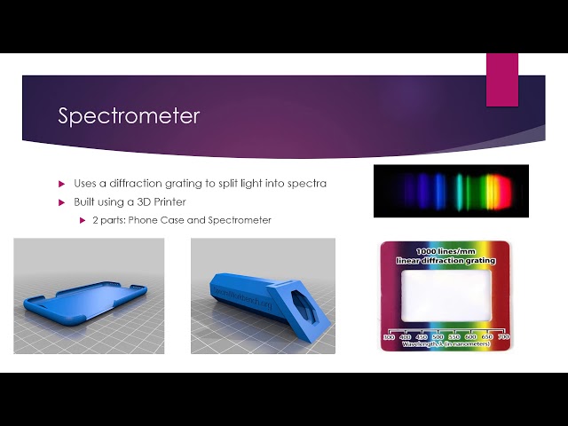 2018 Smartphone Optics Project: Testing Light Colour of Light Sources Using Blackbody Radiation