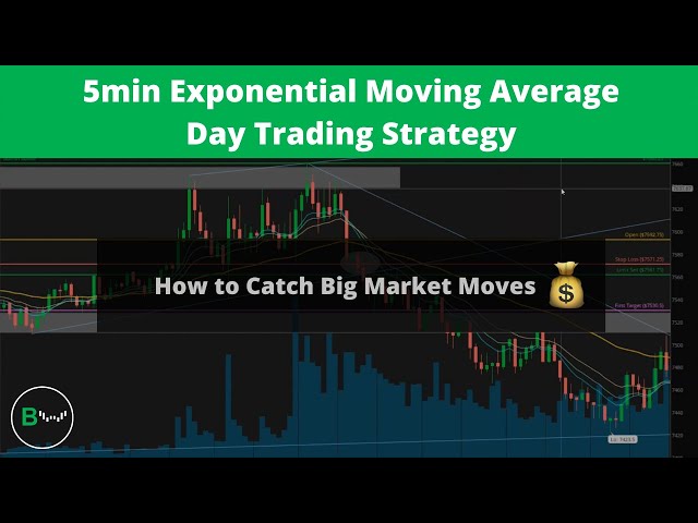 How to Catch Big Market Moves   5min Exponential Moving Average Day Trading Strategy