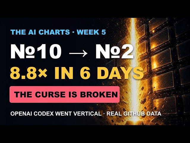 The AI Billboard — Week 5: Codex Goes 8× Overnight — DeepSeek Breaks the Curse (Real GitHub Data)
