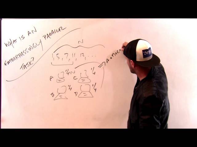 What is an embarrassingly parallel workload?