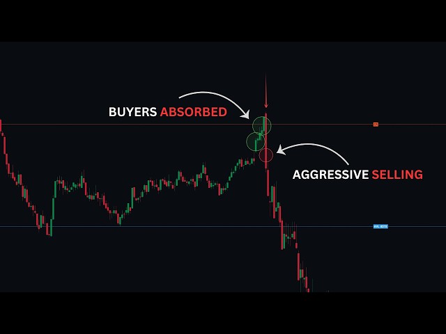 Use This Orderflow Trading Strategy To Get Payouts! (Consistently)
