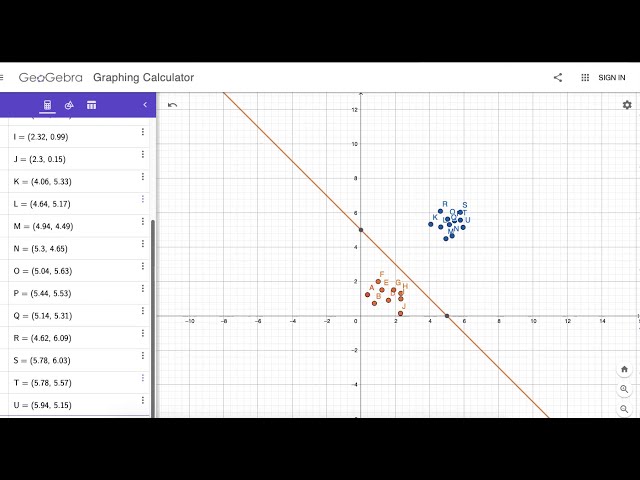 Machine learning | How a Perceptron classifies a dataset by  drawing hyperplanes.
