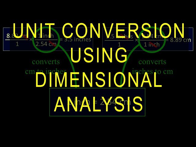 Unit Conversion Using Dimensional Analysis Tutorial (Factor Label Method) | Crash Chemistry Academy