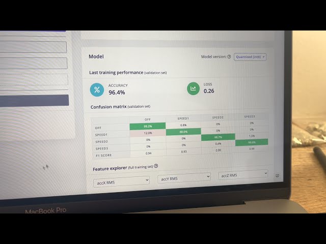 Artificial Intelligence, Machine Learning, Deep Learning, Internet Of Things in the real world