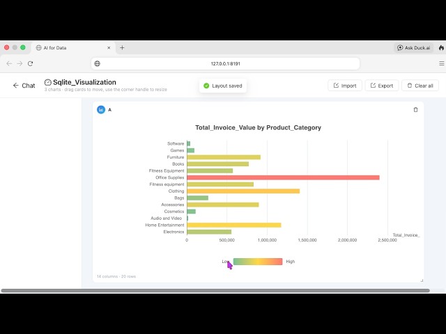 6th Preview (Apache ECharts-Dataset Encode Chart)-Mac App for AI Powered Data Visualization