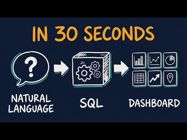 Ask Your Database Anything: Text to SQL Dashboards on 90 Million Rows