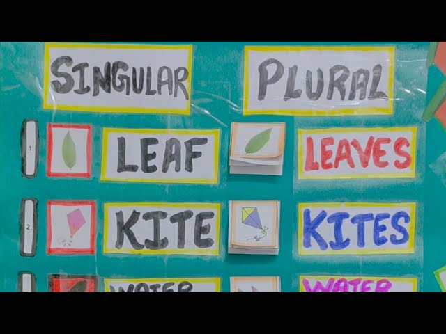 ENGLISH TEACHING LEARNING MATERIAL - TLM - MODEL