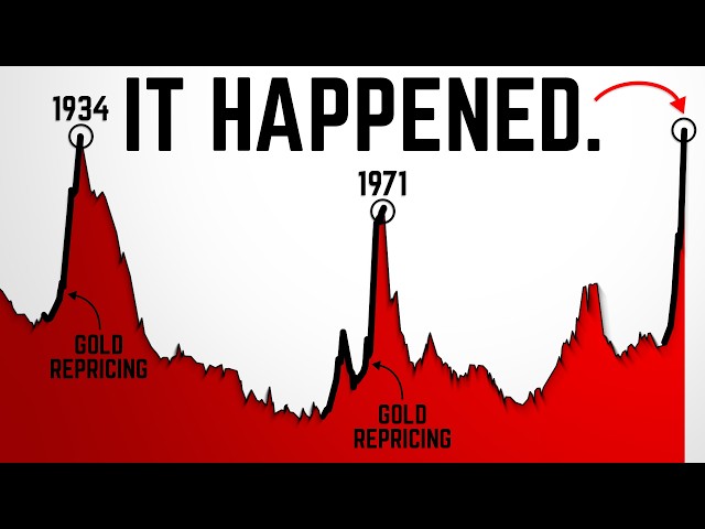China Just Triggered a Global Monetary Reset.