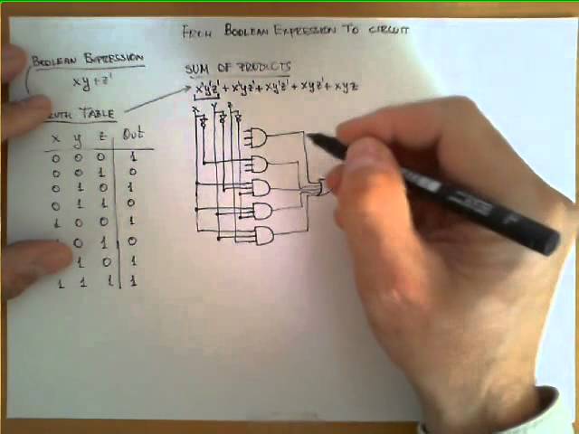From Boolean Expressions to Circuits