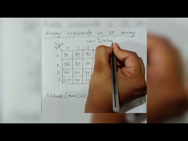 Data Structure : Memory representation in 1d array and 2d array.