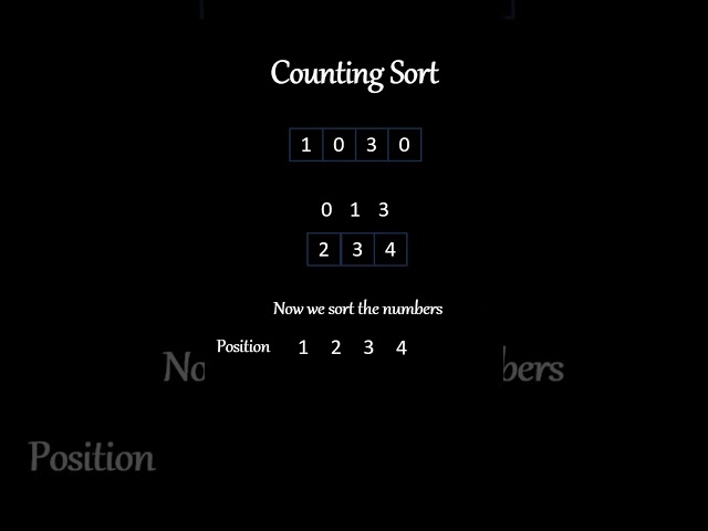 Counting Sort Algorithm Visualized 🎥📊