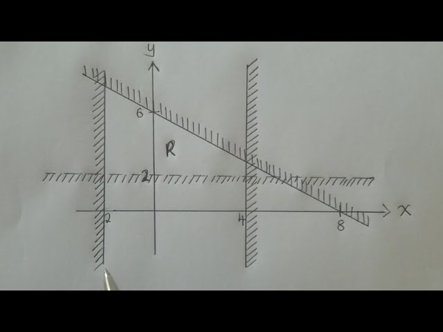 Linear programming paper 1