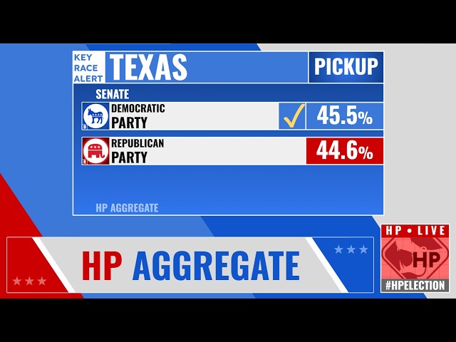 2026 Senate Election Polling