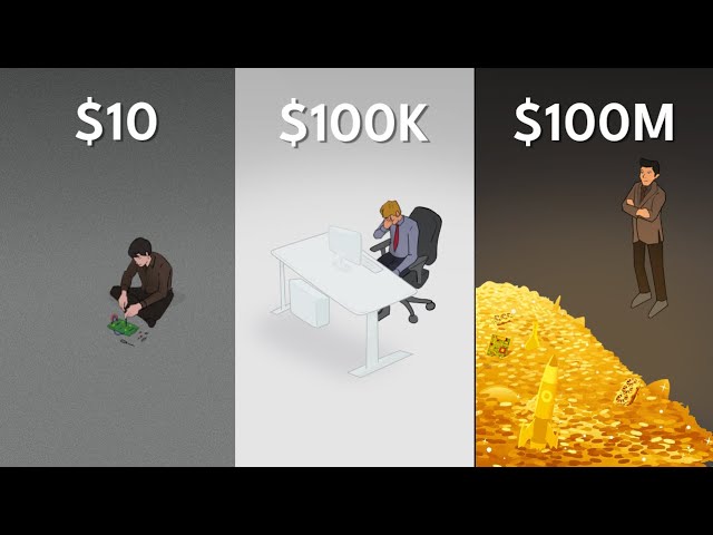 Every Level of Engineering in 15 Minutes