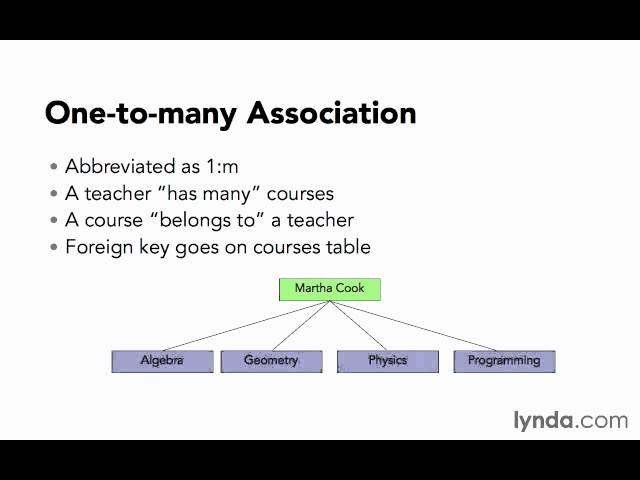 58 RoR associations   relationshiptypes