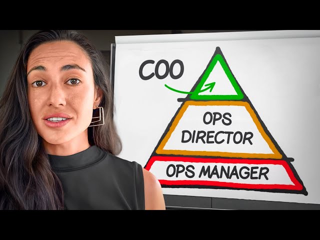 COO vs Director of Ops vs Ops Manager (Which One Do You Really Need?)