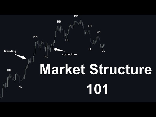 What Does AMT, AVWAP, and Golden Fibs All Have in Common?