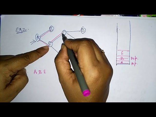 Depth First Search | DFS | Examples | Graph Traversal |  DAA | Lec-32 | Bhanu Priya