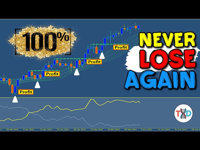 🔴 ALMOST NEVER LOSES! - "VORTEX" BREAKOUT Trading Strategy (Dangerously Effective.....)