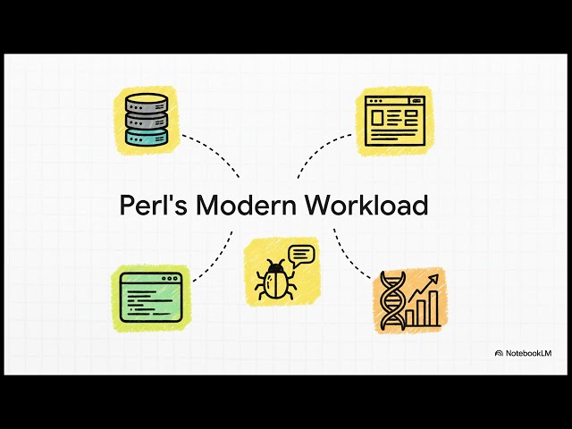 Perl (Program Language)
