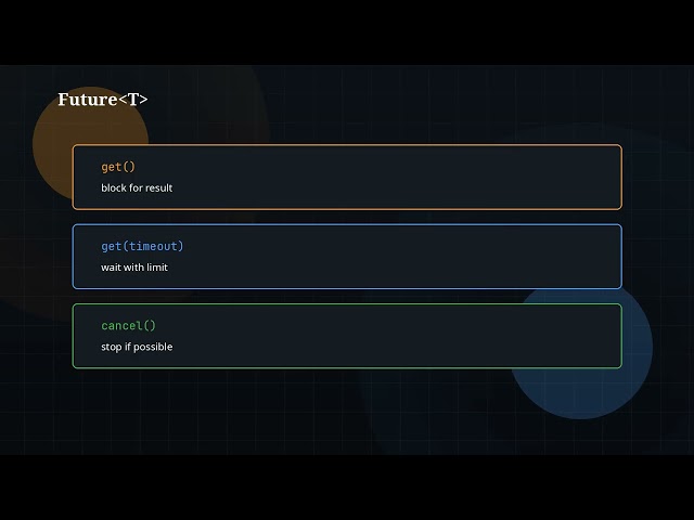 The Java Story Ep 41: Callable Future