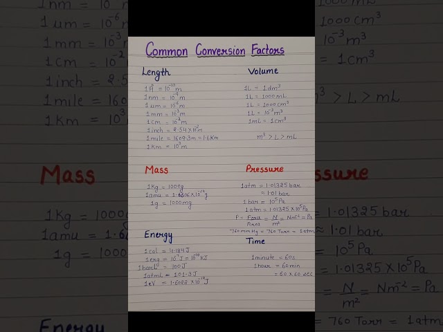 Unit conversion|Common conversion factors|Chemistry