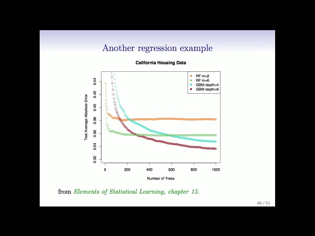 Statistical Learning: 8.5 Boosting