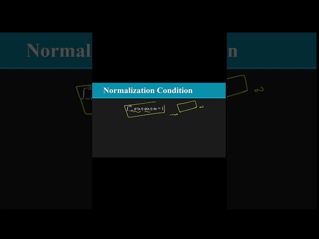 Normalization of Wave function | Universe of Physics