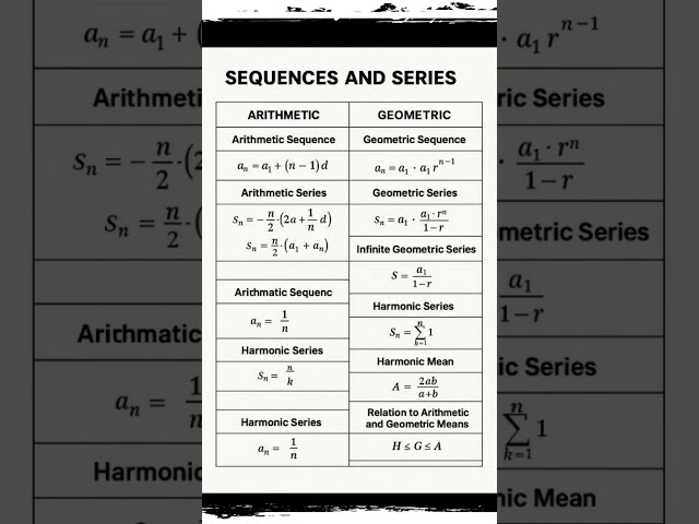 Sequences and Series| geometric sequence| Arithmetic sequence #statics