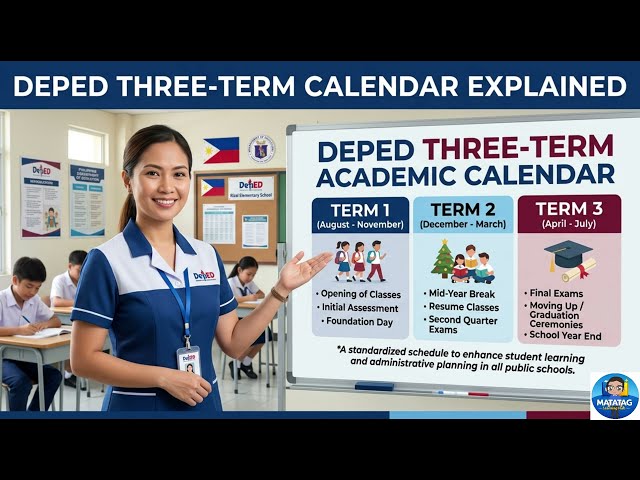 DepEd 3-Term School Calendar Explained (DepED ORDER no. 009, s. 2026) | Complete Guide for Teachers