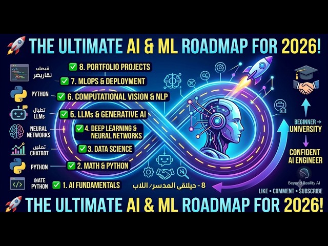 AI ML Roadmap 2026